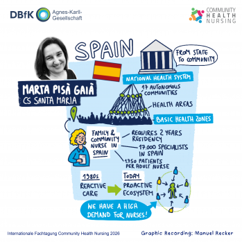 Grahic-Spain