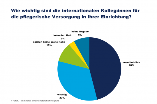 umfrage2