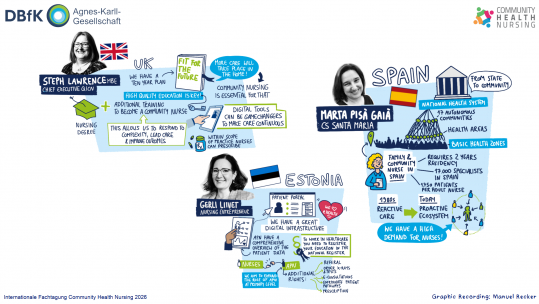 Graphic Recording zum European Panel