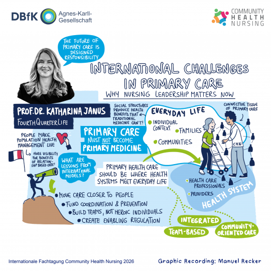 Graphic Recording zum Vortrag von Prof. Dr. Katharina Janus