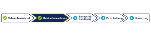 Gesetzgebungsprozess-PNOG-Stand-31.8.26