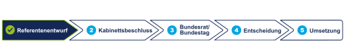 Gesetzgebungsprozess-PNOG-Stand-31.8.26