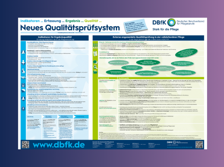 Poster Neues Qualitätsprüfsystem